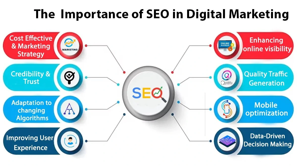 seo and digital marketing strategies for business growth