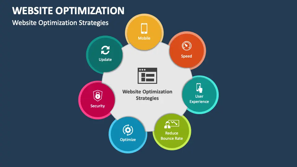 content and website optimization for better conversions